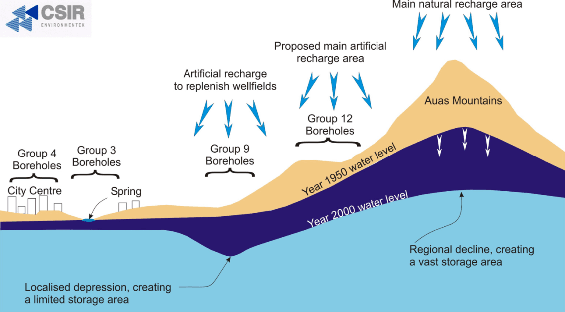 Namibia_Figure-2.png